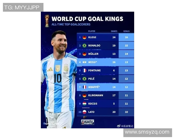 全球足球明星球员前十排行榜揭晓谁将成为足坛新传奇